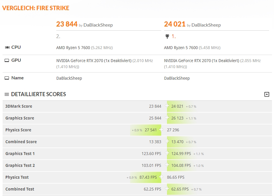 MSI X670E Gaming Plus Wifi - Fire Strike OC Vergleich - 1.1.jpg