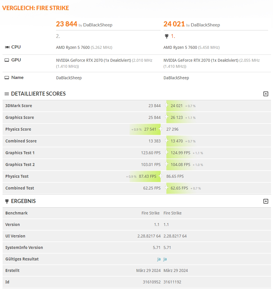 MSI X670E Gaming Plus Wifi - Fire Strike OC Vergleich - 1.jpg