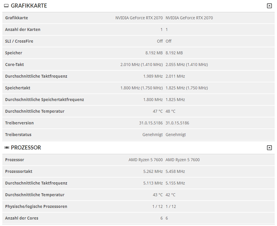 MSI X670E Gaming Plus Wifi - Fire Strike OC Vergleich - 2.jpg