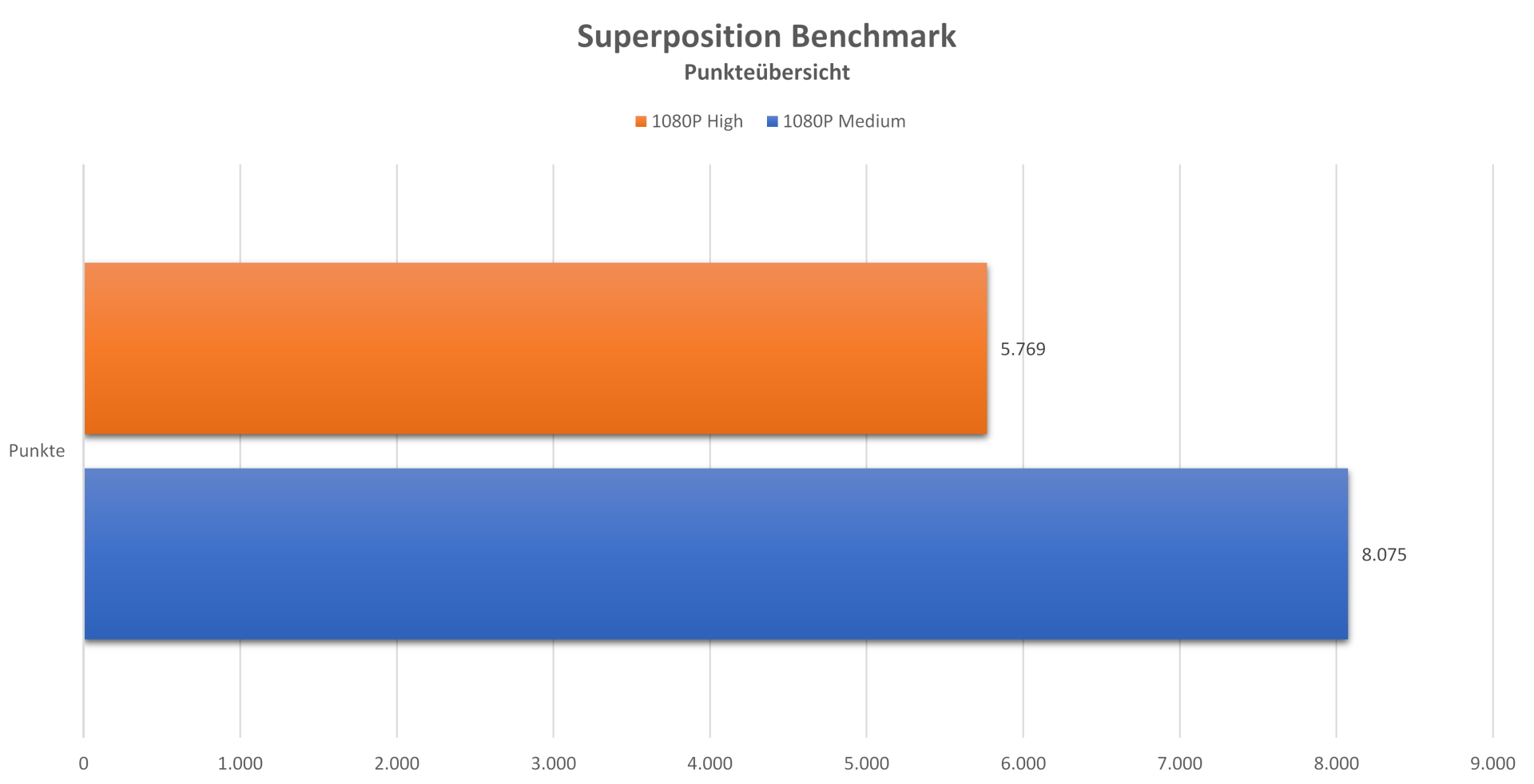 MSI_B550I_GAMING_EDGE_WIFI_SUPERPOSITION_Points.jpg