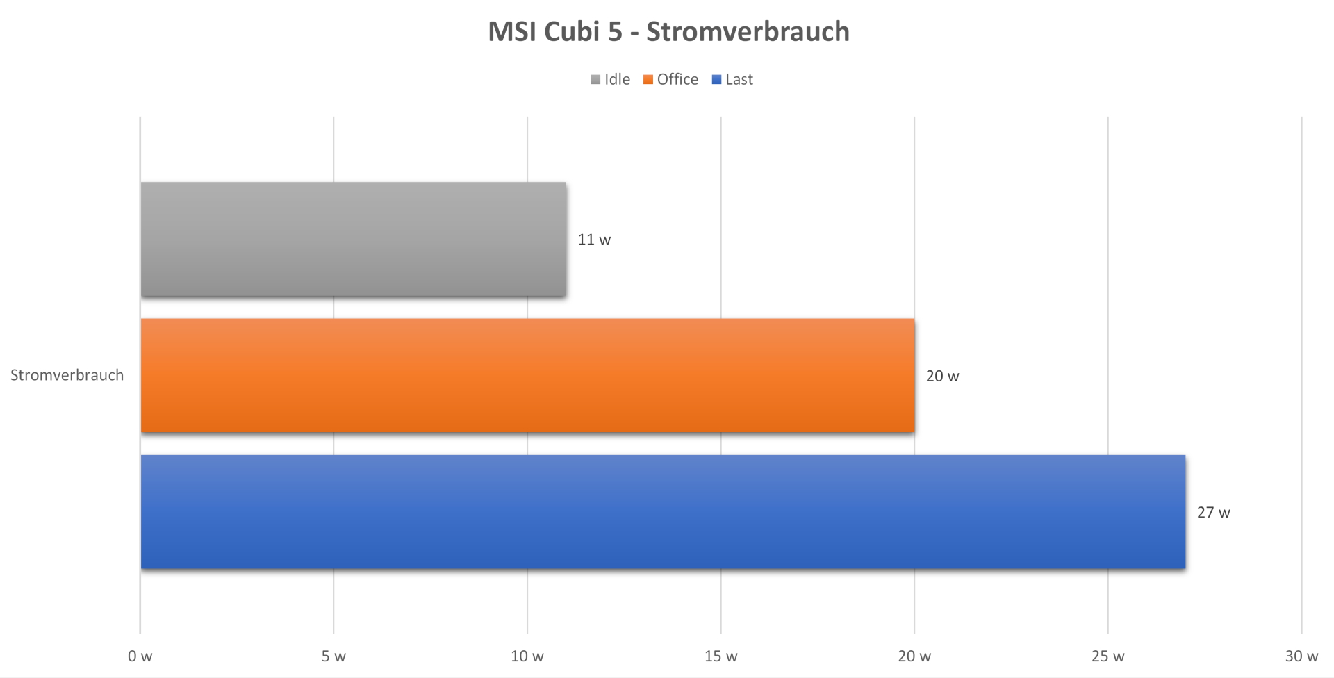 msi_cubi_5_stromverbrauch.jpg