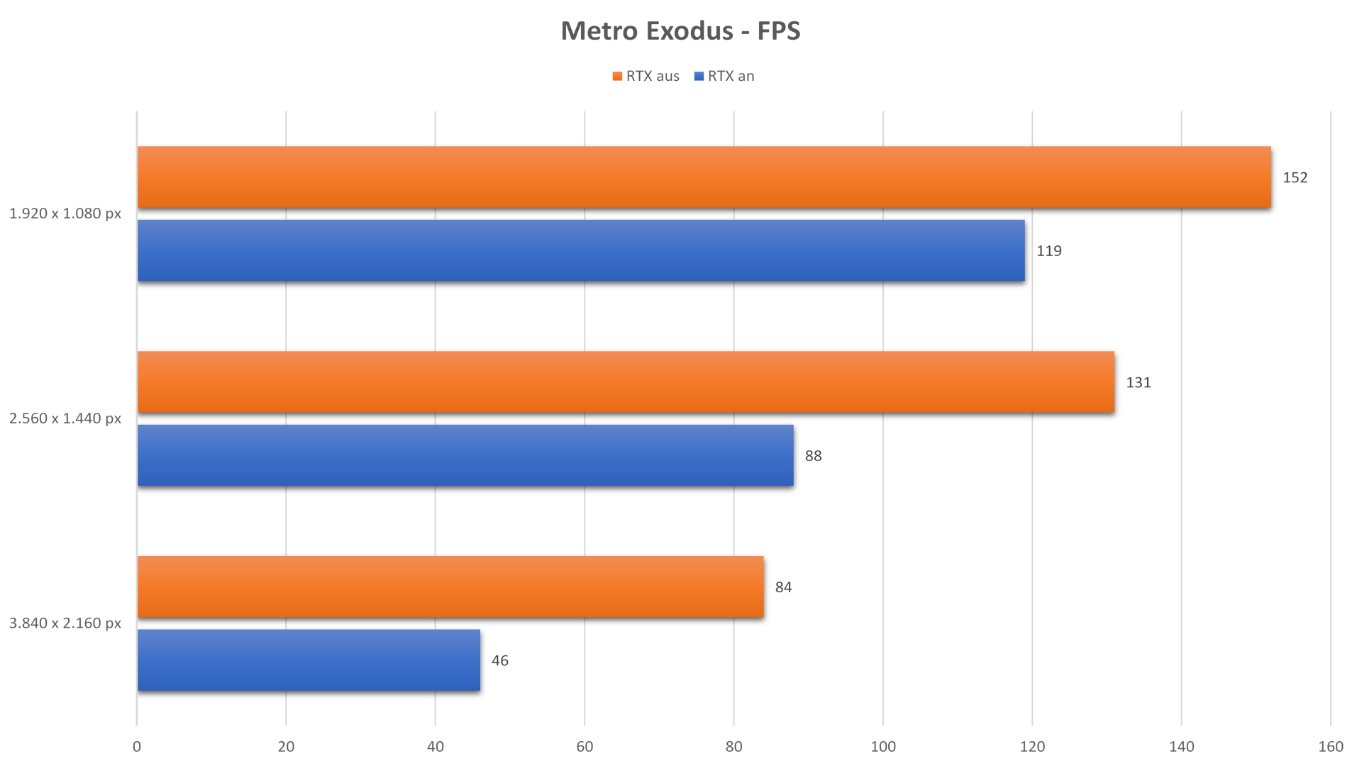 MSI_NVIDIA_RTX_3080_GAMING_TRIO_X - METRO_EXODUS.jpg