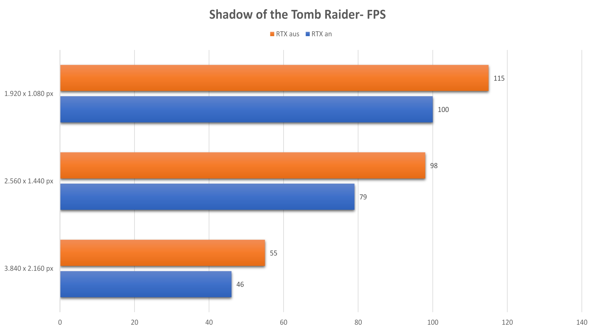 MSI_NVIDIA_RTX_3080_GAMING_TRIO_X - SHADOW_OF_THE_TOMB_RAIDER.jpg