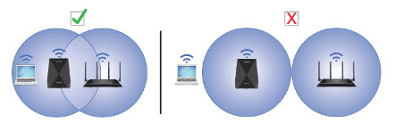 Netgear_X6_Nighthawk_Tri-Band_WiFi_Extender-aufstellort