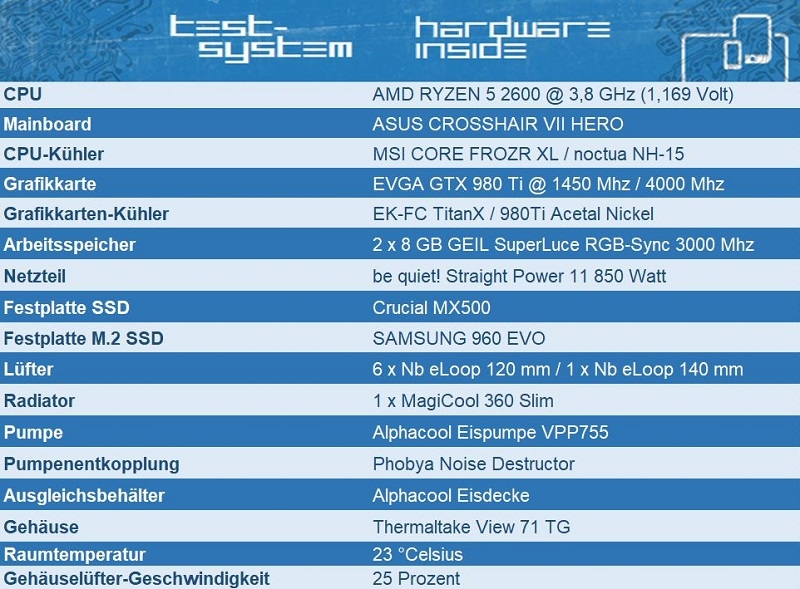 NOCTUA VS MSI CPU-Kühler