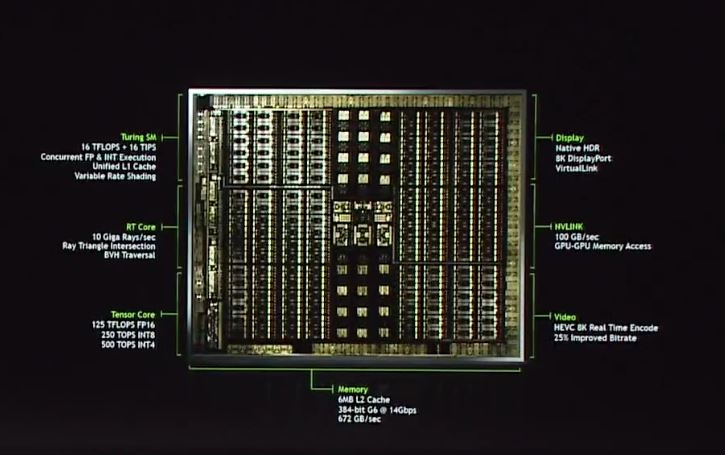 Nvidia Geforce RTX 2070/2080 Sammelthread