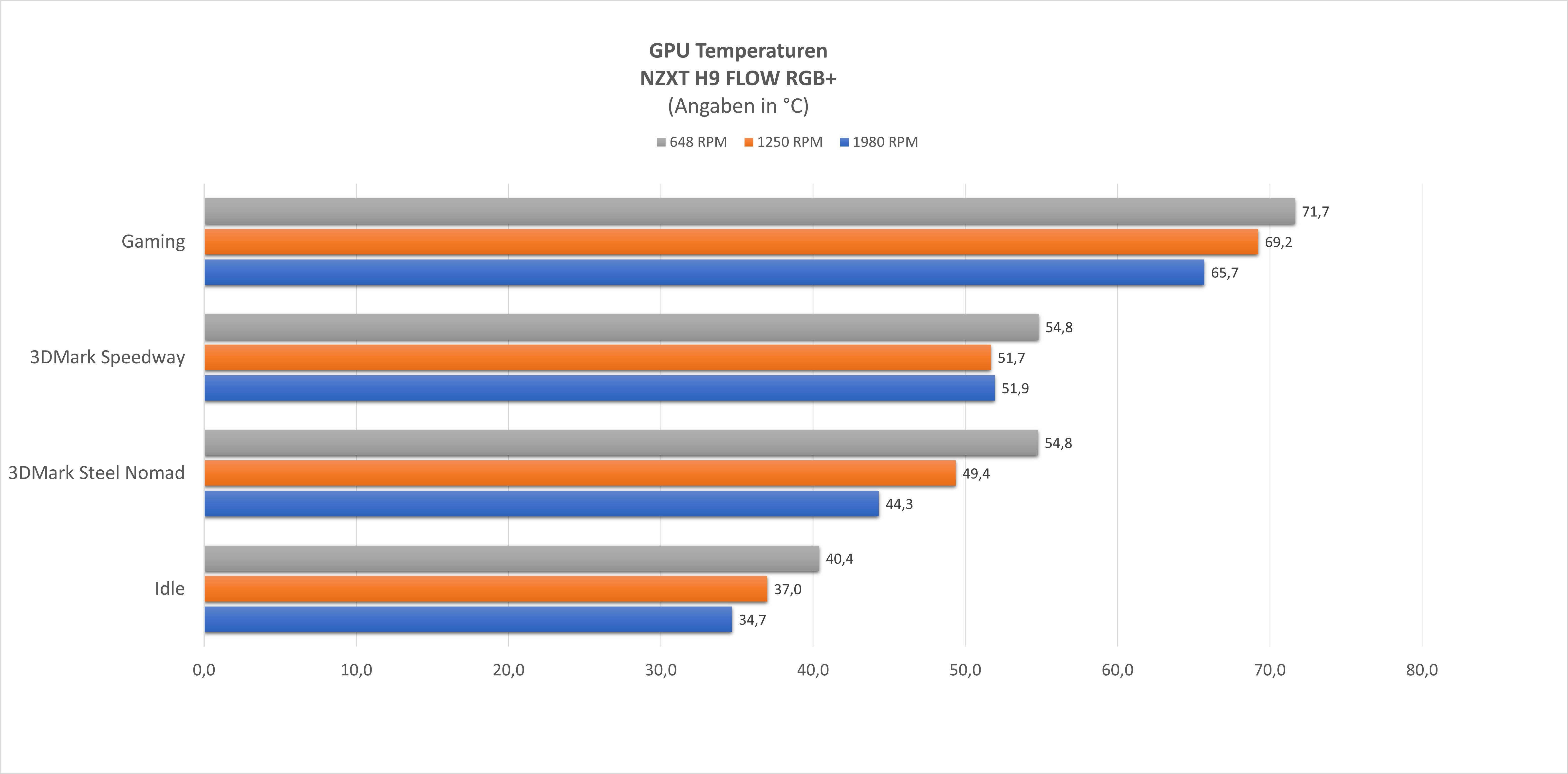 nzxt-h9-flow-rgbplus-temperaturen-gpu.jpg