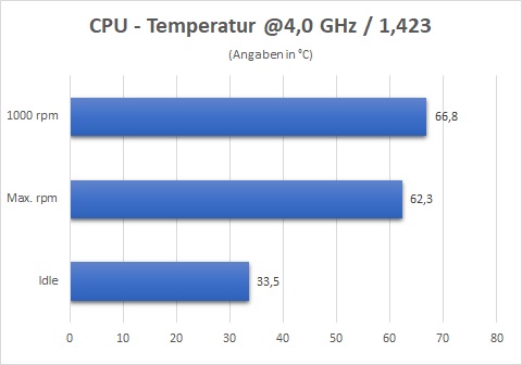 OC 4ghz Deepcool 240 EX White.jpg