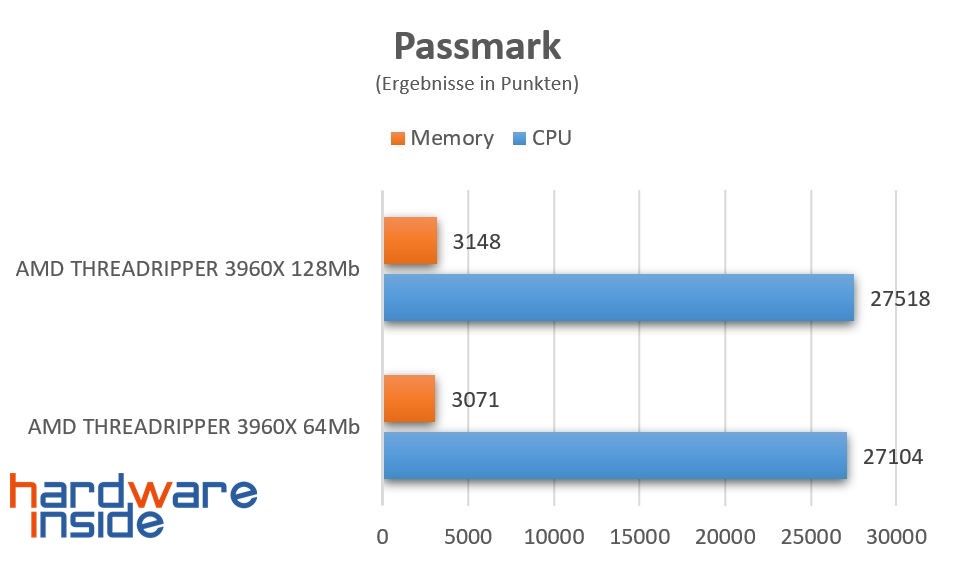 Passmark 64 vs 128.jpg