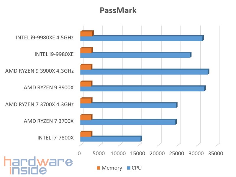 PassMark.jpg