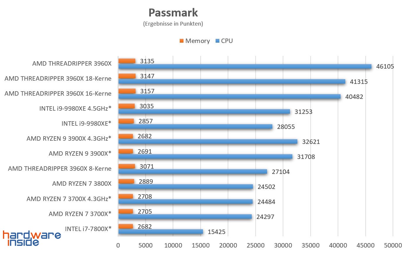 Passmark.jpg