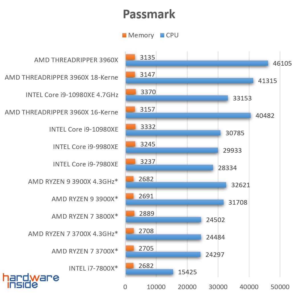 Passmark.jpg