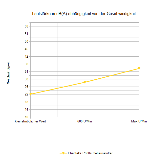 Phanteks P600s Gehäuselüfter 1