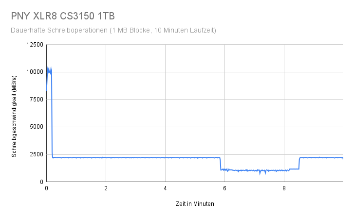 PNY XLR8 CS3150 1TB.png