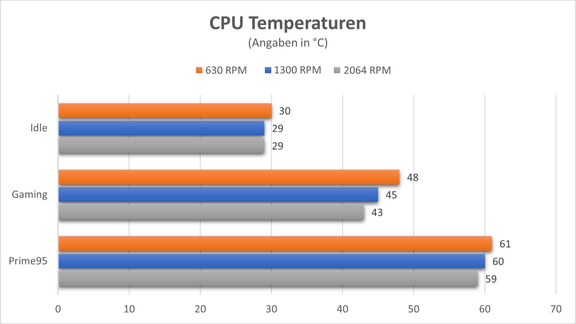 produkt-temperatur.jpg