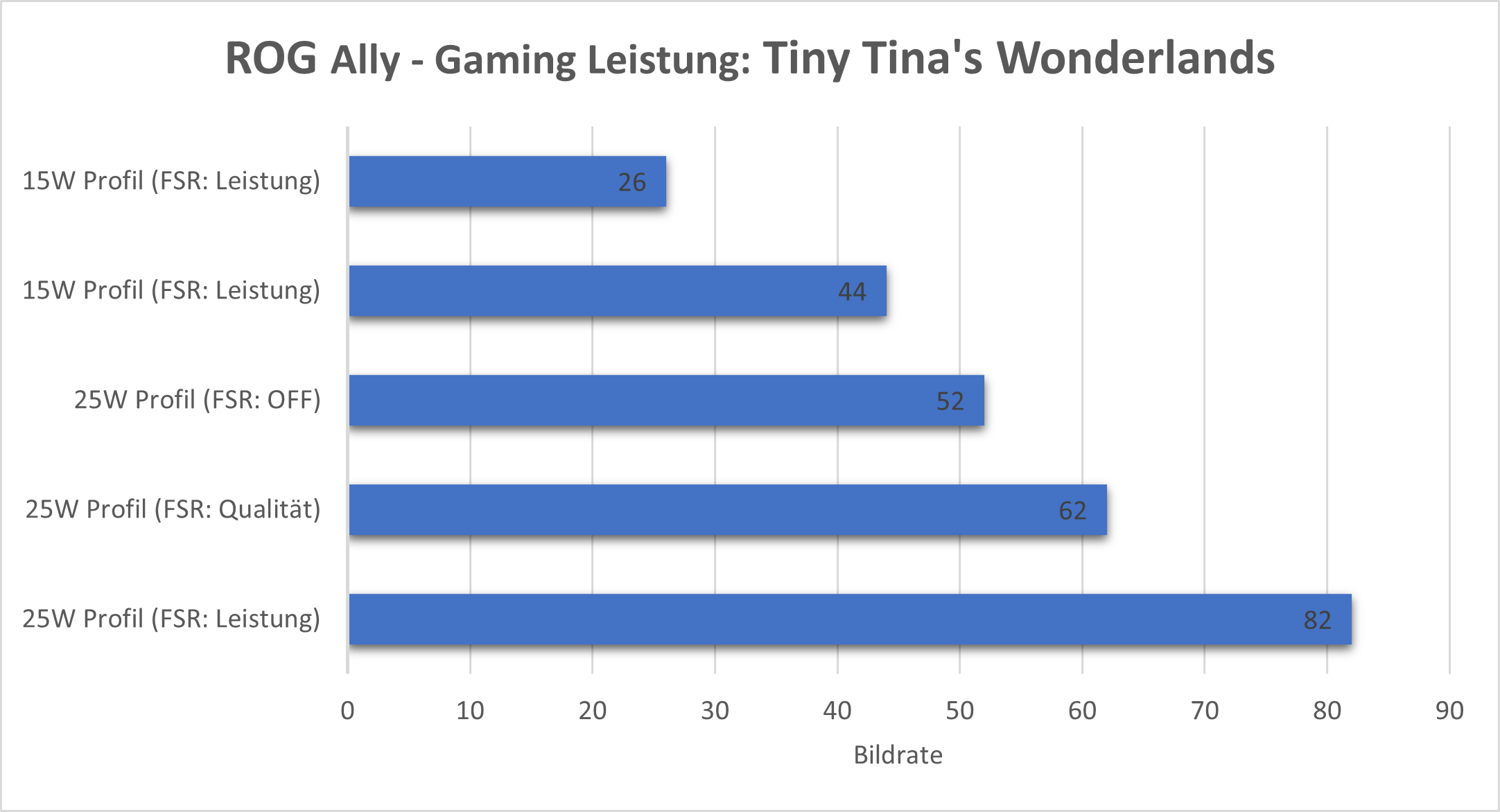 rog-ally-tiny-tinas-wonderlands.png