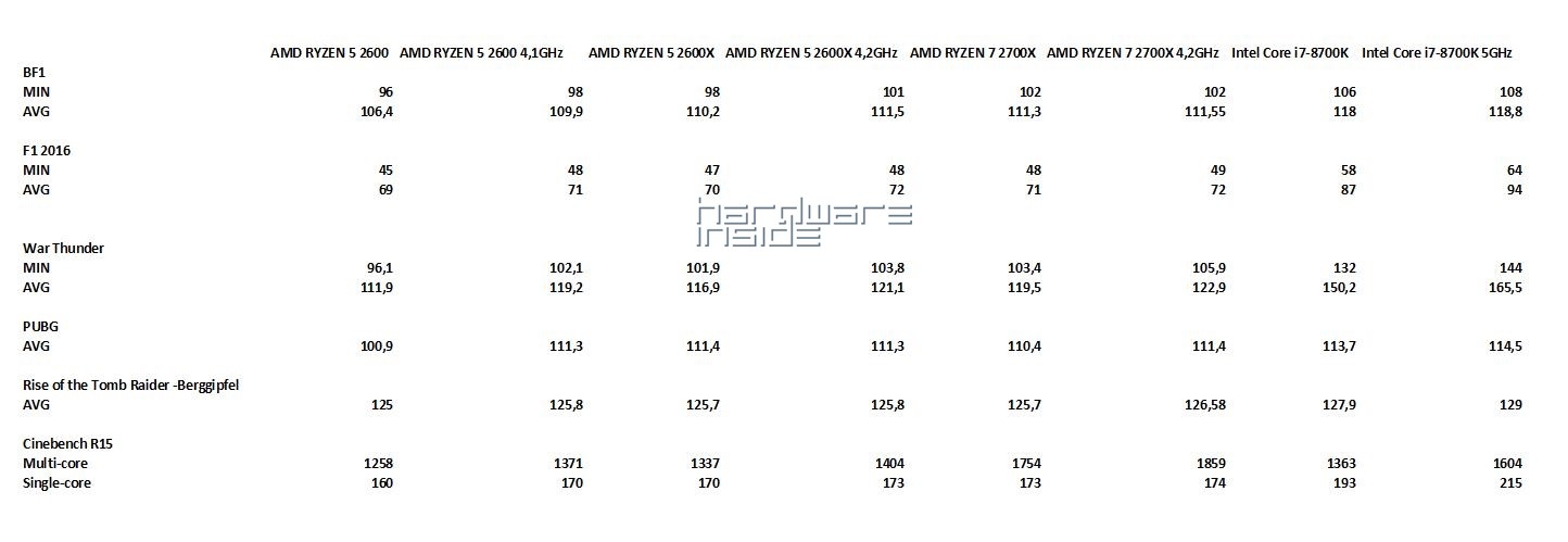 RYZEN 2000 ROUNDUP