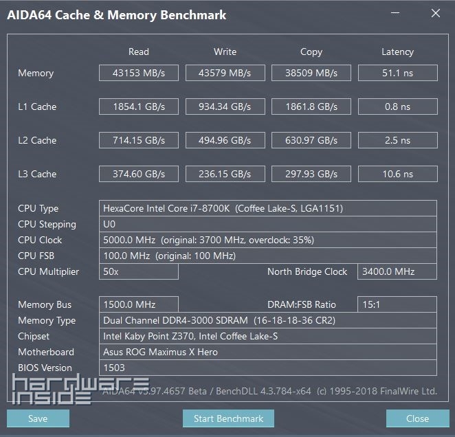 RYZEN 2000 ROUNDUP