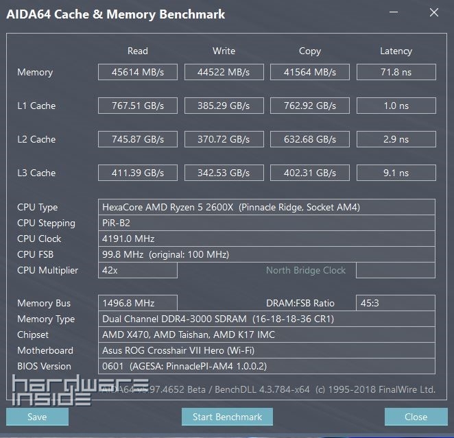 RYZEN 2000 ROUNDUP