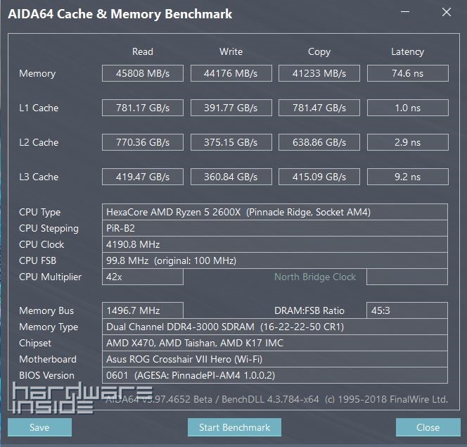 RYZEN 2000 ROUNDUP