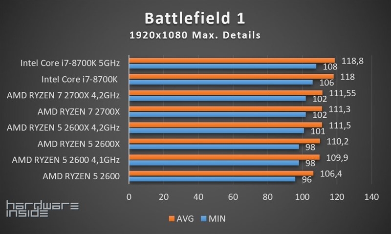 RYZEN 2000 ROUNDUP