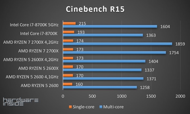 RYZEN 2000 ROUNDUP