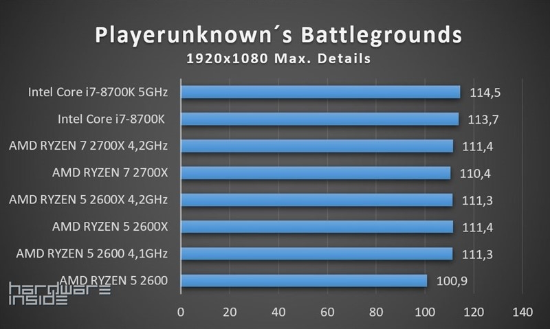 RYZEN 2000 ROUNDUP