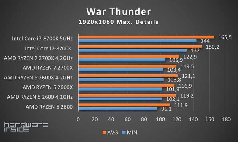 RYZEN 2000 ROUNDUP