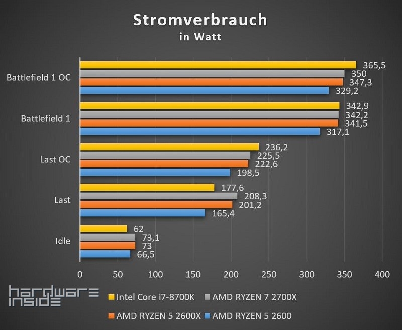 RYZEN 2000 ROUNDUP