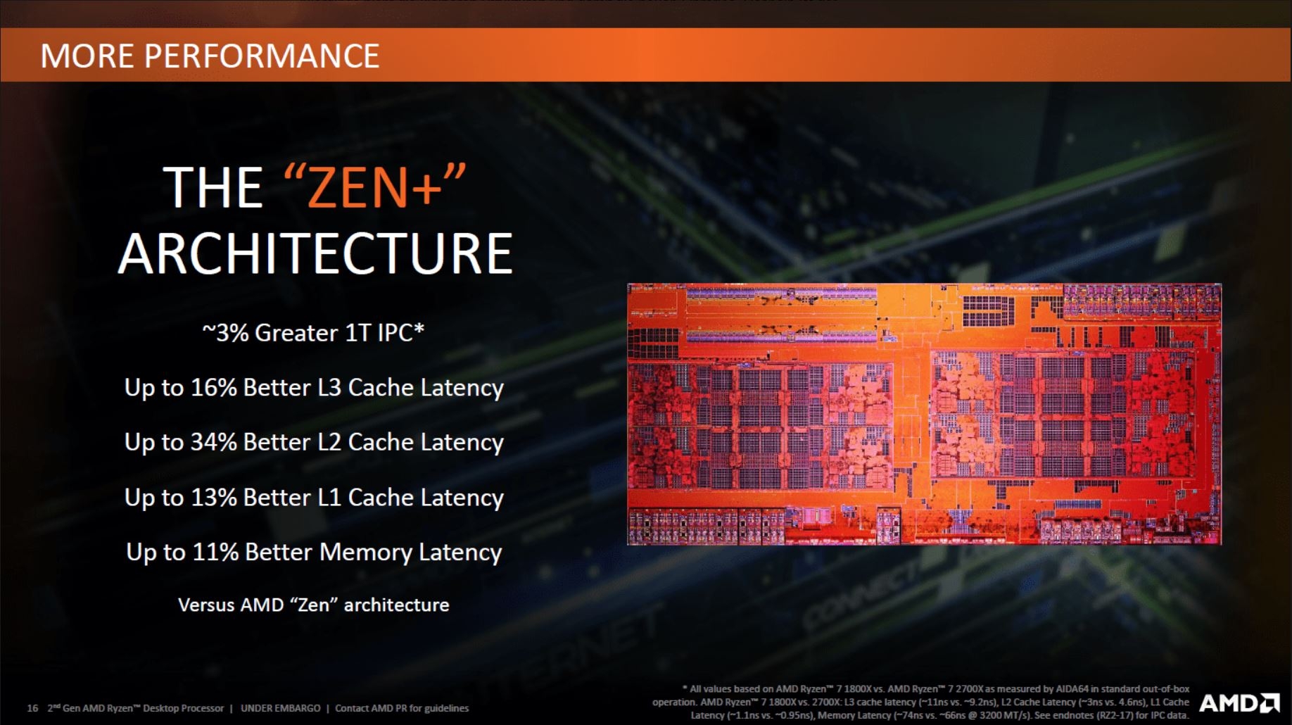 RYZEN 2000 ROUNDUP