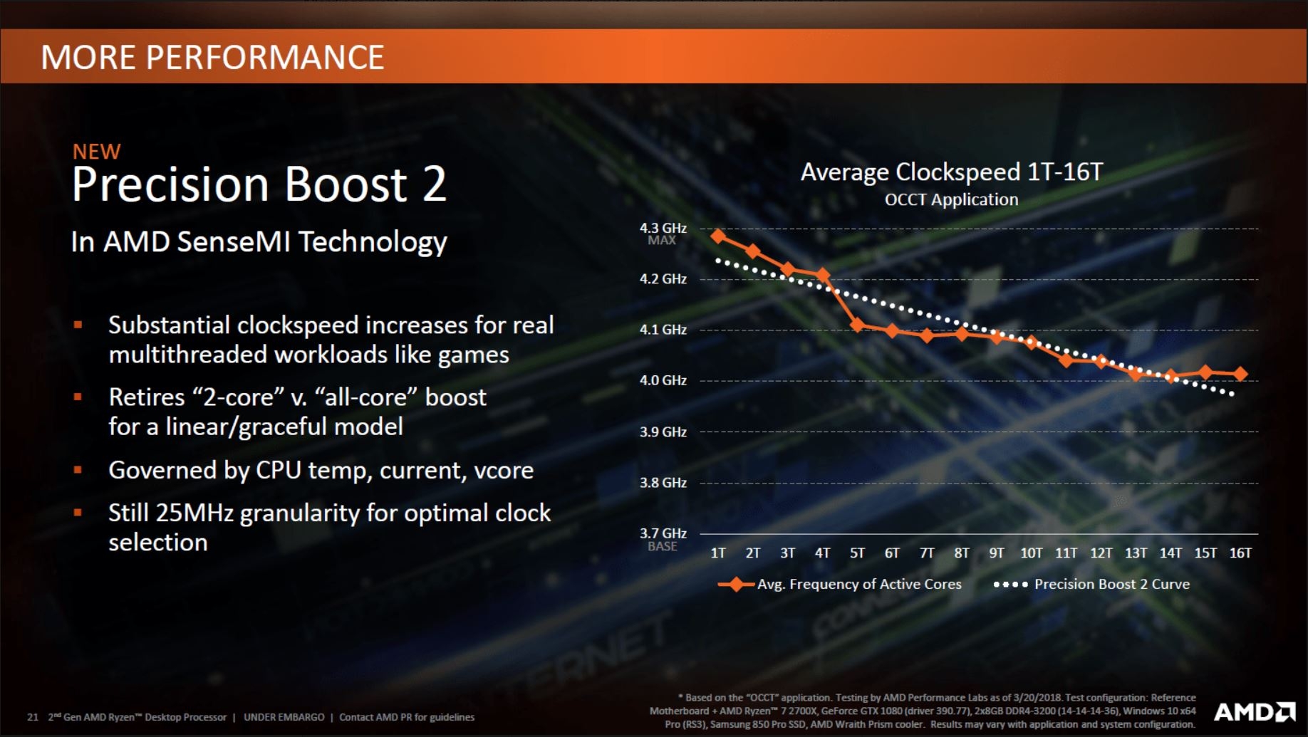 RYZEN 2000 ROUNDUP