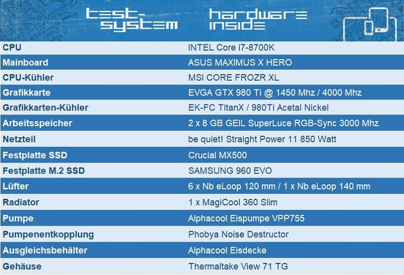 RYZEN 2000 ROUNDUP