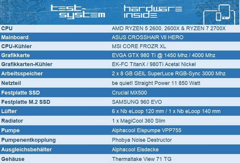 RYZEN 2000 ROUNDUP