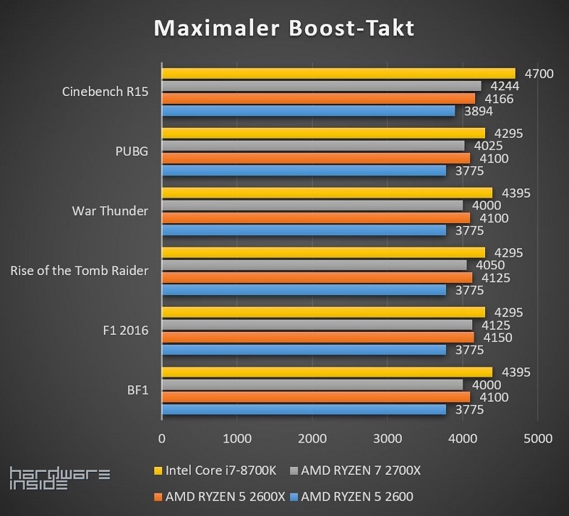 RYZEN 2000 ROUNDUP