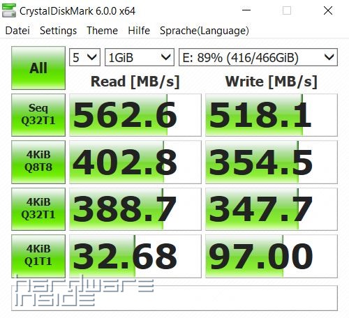 SATA-Speed