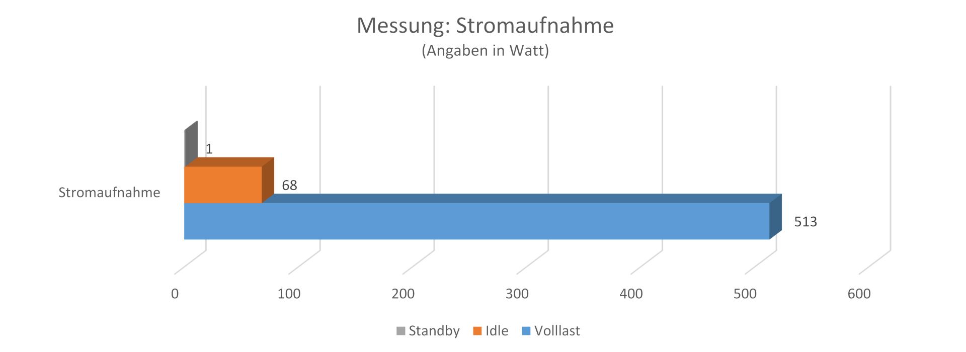 Seasonic Focus Plus Platinum 750w - Stromaufnahme.jpg