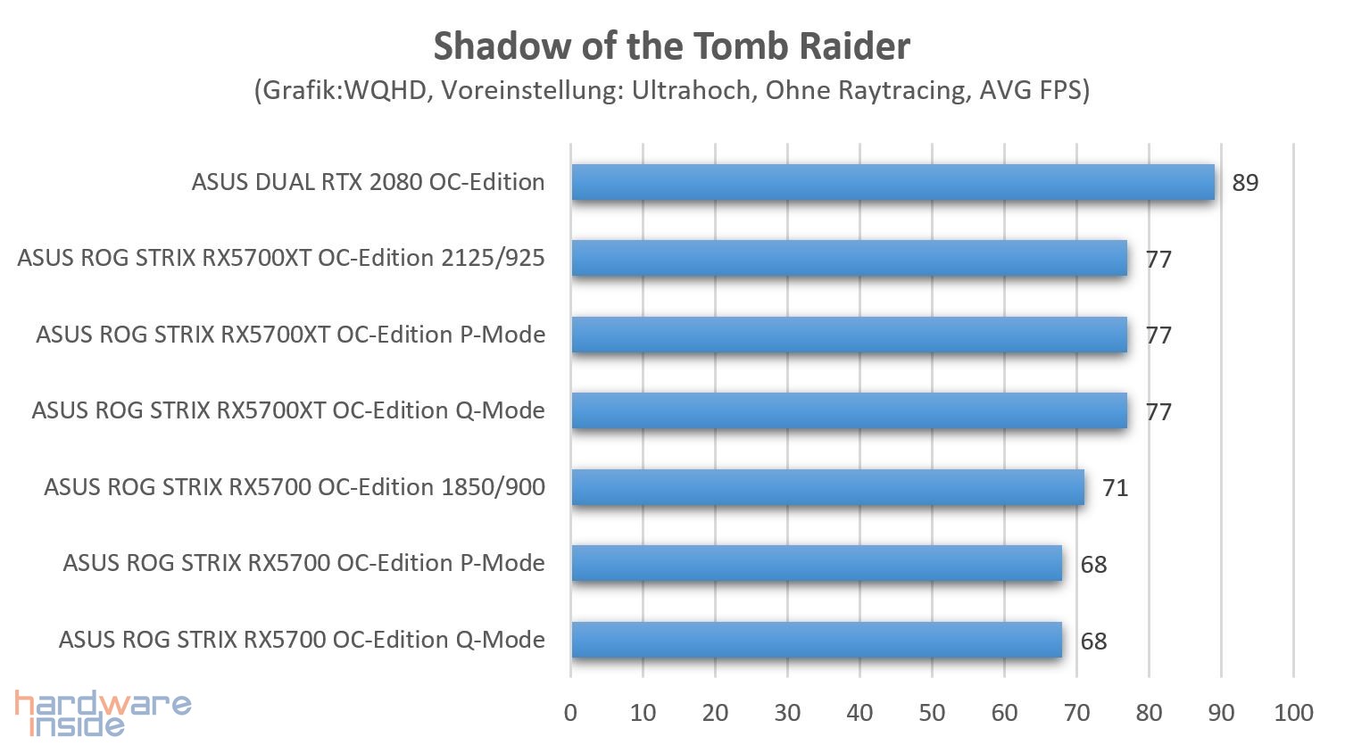 Shadow of the Tomb Raider ASUS ROG STRIX RX5700(XT) GAMING.jpg