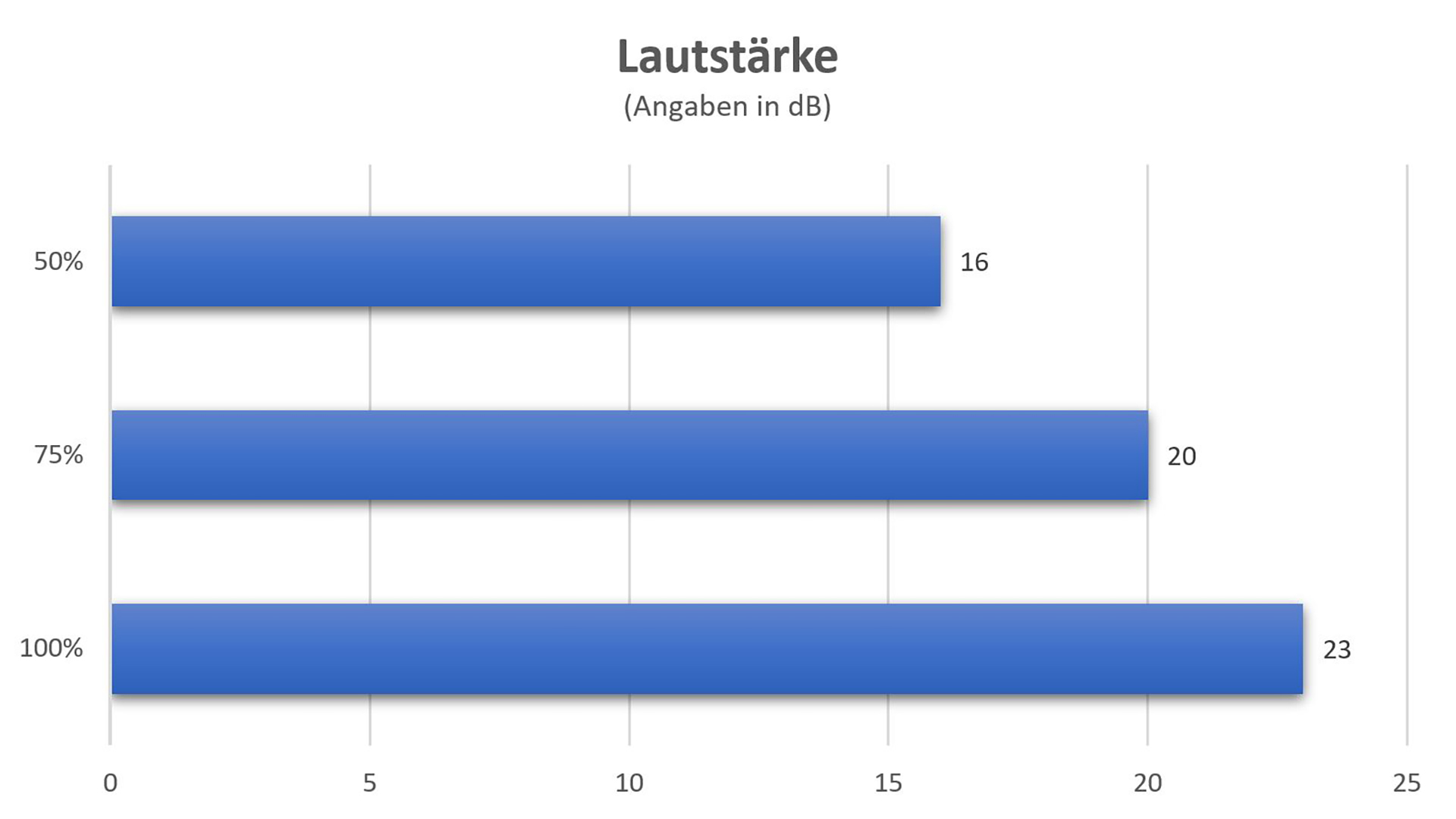 Sharkoon-TG6-RGB-Lautstärke.jpg