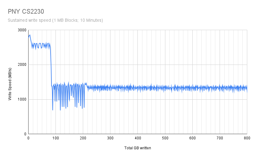 SLC-Cache-Test