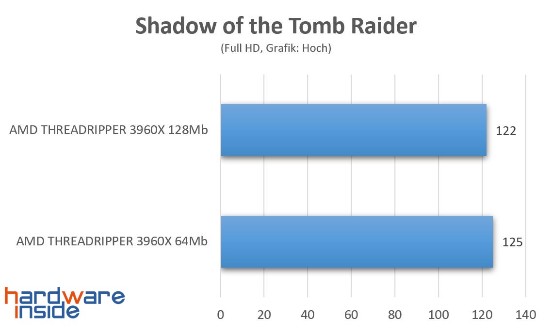 SOTTR 64 vs 128.jpg