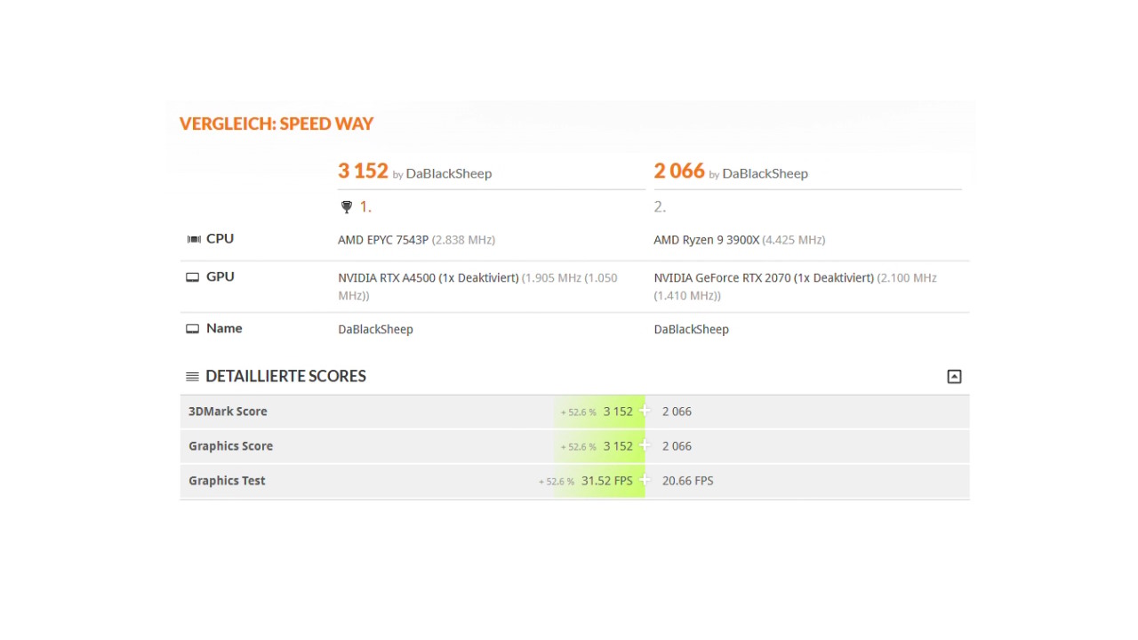 Speed Way Comparsion.jpg