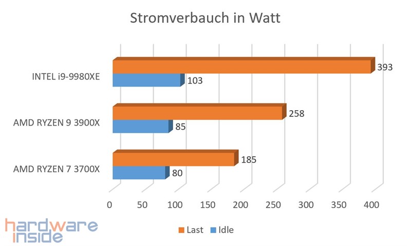 Stromverbrauch.jpg