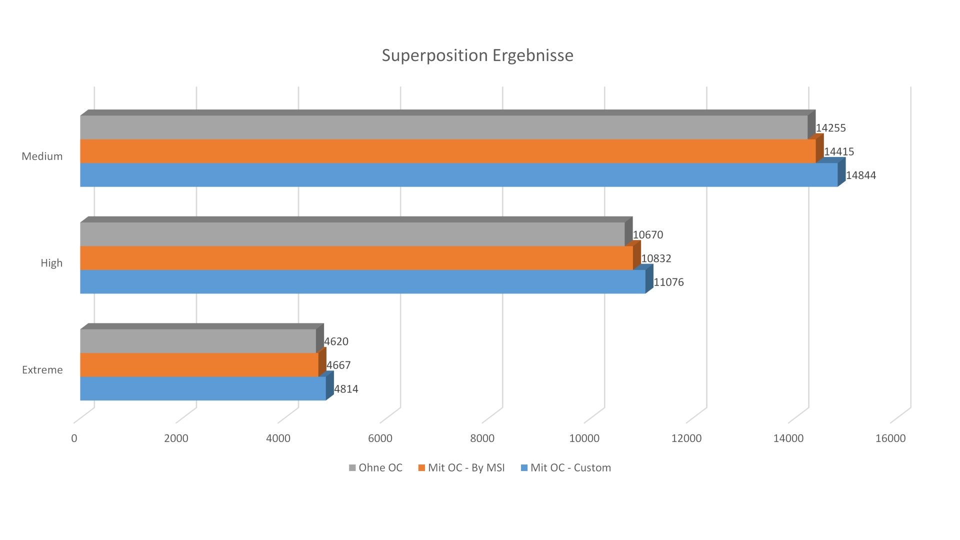 SUPERPOSITION BENCH