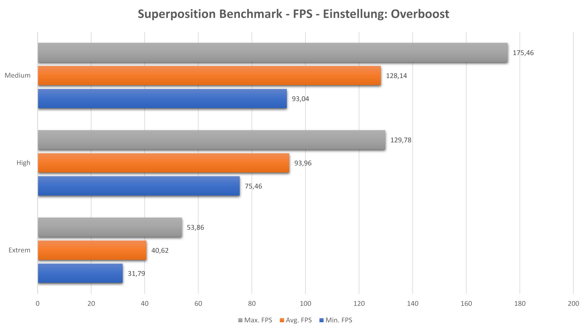 Superposition Benchmark - FPS - Einstellung - Overboost.jpg