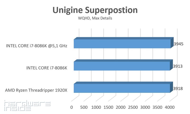 Superposition