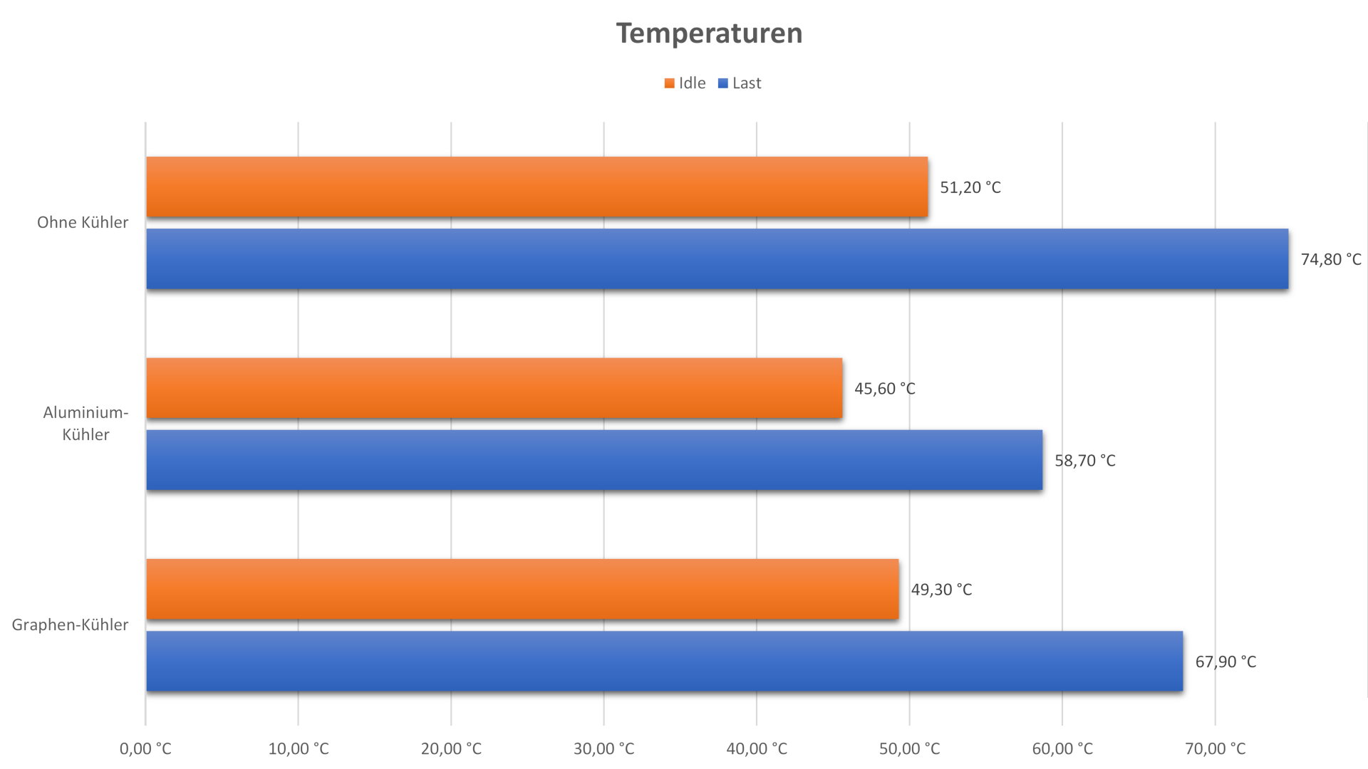 T-Force CARDER IOPS Gaming SSD - Temperaturen.jpg