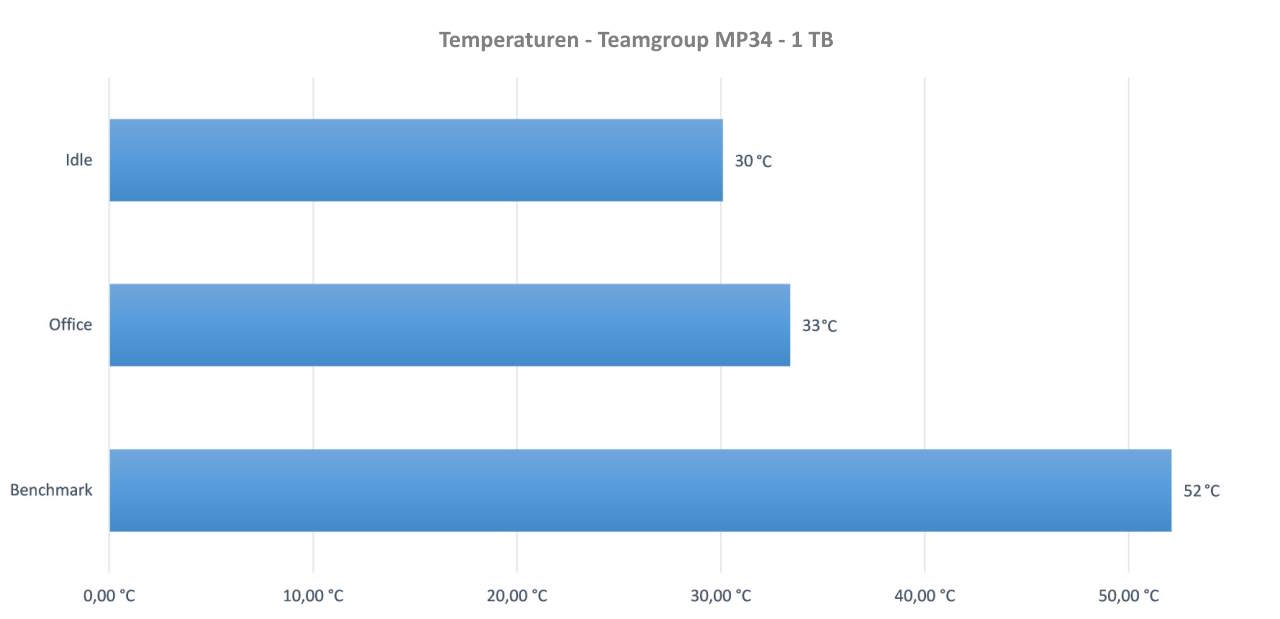 Teamgroup MP34 - Temps.jpg