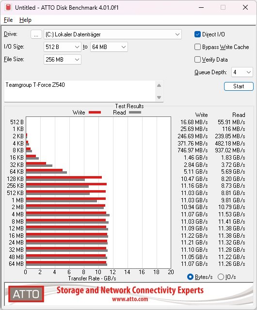 Teamgroup T-Force Z540 - Atto Disk Mark.jpg