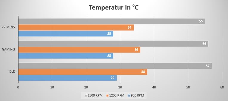 Temp