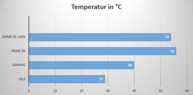 Temp